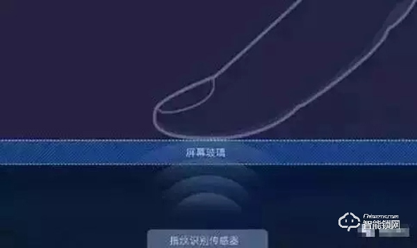 指紋識別技術的主要種類有哪些？