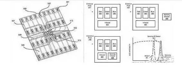 指紋識別技術的主要種類有哪些？