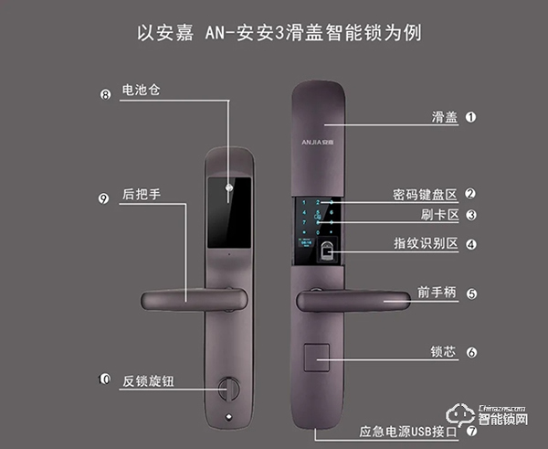 安嘉智能鎖 || 拆開一把指紋鎖，你會看到什么？