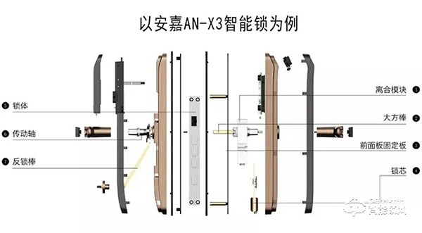安嘉智能鎖 || 拆開一把指紋鎖，你會看到什么？