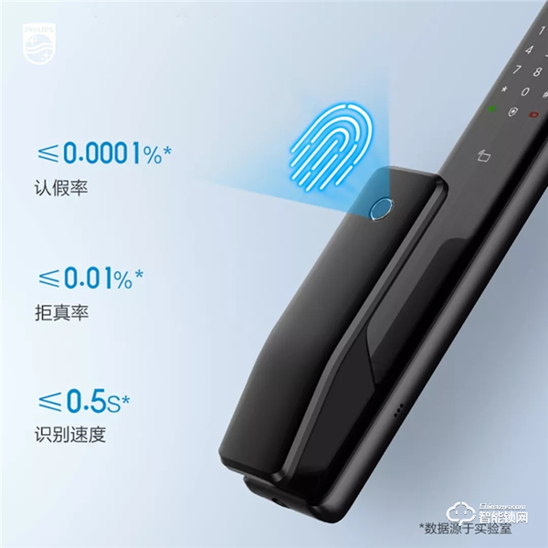 全新升級的飛利浦智能鎖Alpha到底“新”在哪里？一文為你揭秘！