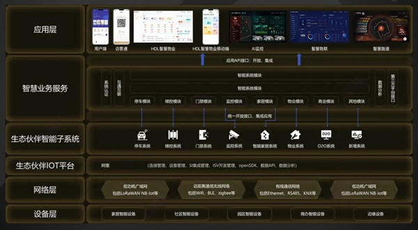 河?xùn)|智能家居與金輝集團(tuán)達(dá)成合作，共創(chuàng)未來智慧人居解決方案