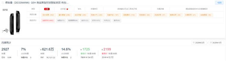 新鮮出爐！2020全年度智能鎖10大熱門品牌排行榜！