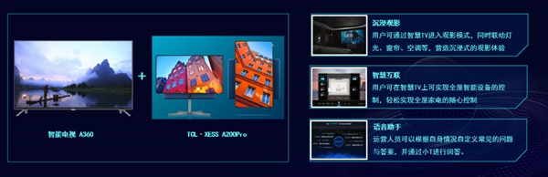 揭秘TCL AIxIoT全場(chǎng)景產(chǎn)品解決方案，構(gòu)建智能家居新生態(tài)