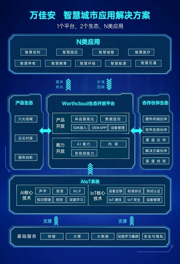 簽約了！萬佳安戰略聯合左鄰，按下智慧城市快進鍵