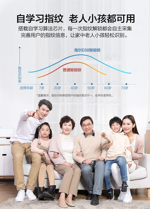 海爾智能門鎖E68：智慧互聯 易握易開