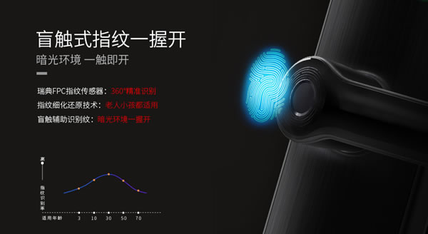 好太太智能家居：別讓日常的鎖碎阻擋了前路