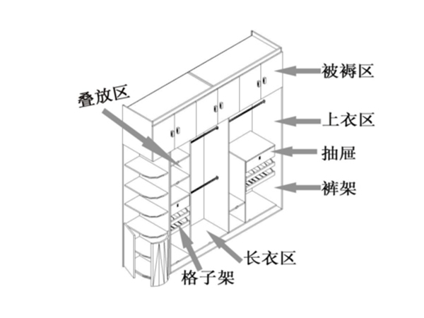 BSPH智能家居：這種智能衣柜打工人也能買得起
