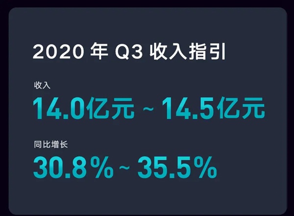 云米全屋互聯網家電2020年度Q2財報