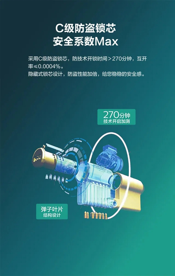 飛利浦智能鎖DDL702E 輕松享受智能生活