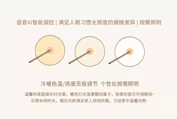 鴻雁智悅語(yǔ)音吸頂燈重磅上市 打造家庭小場(chǎng)景中控平臺(tái)