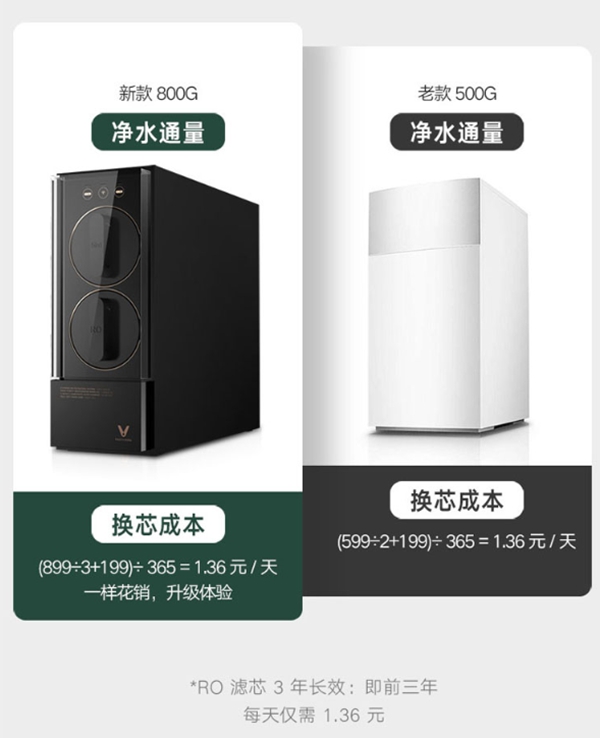 云米全屋互聯網家電：為什么夏天到了要多喝水？