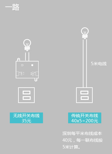 云海物聯：智能家裝為何能突出重圍？