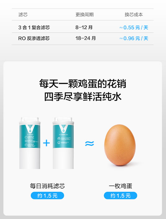 云米全屋互聯網家電2020升級版凈水爆品 S2鎏金白600G