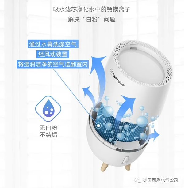 西屋首次榮獲「AWE2020艾普蘭優(yōu)秀產(chǎn)品獎(jiǎng)」次榮獲「AWE2020艾普蘭優(yōu)秀產(chǎn)品獎(jiǎng)」