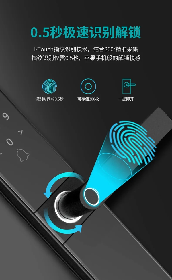 豪力士智能鎖A3-2：人臉指紋鎖和貓眼指紋鎖三大新品全新上市