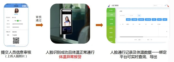 靈靈狗智能門鎖：AI人臉識別+熱成像測體溫！實現精準無感式篩查！