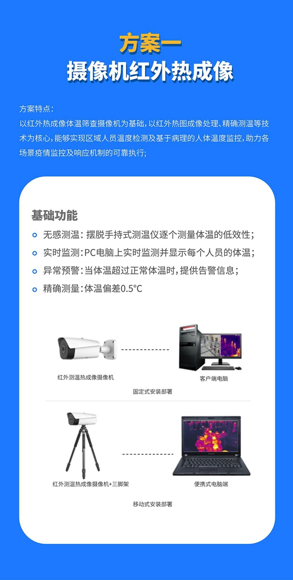 國民科技疫情篩查防控解決方案來了！