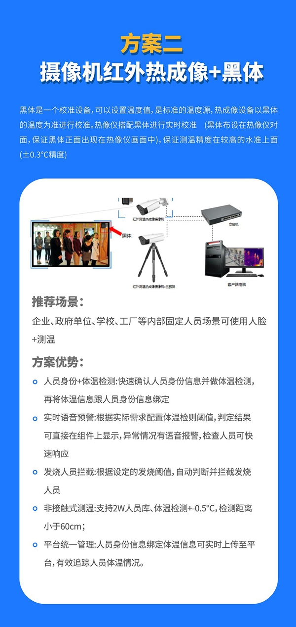 國民科技疫情篩查防控解決方案來了！
