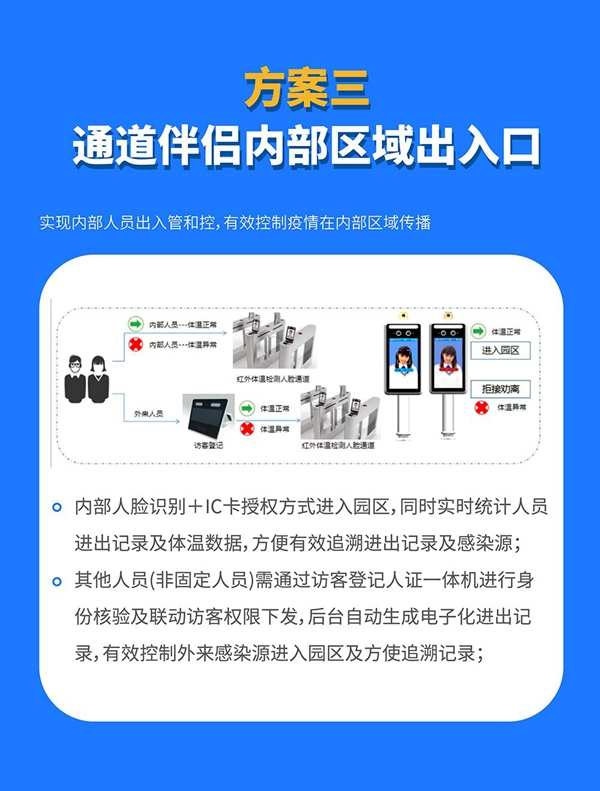 國民科技疫情篩查防控解決方案來了！