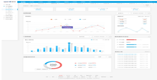 國民科技疫情篩查防控解決方案來了！