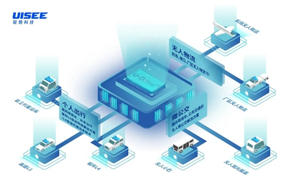博世創(chuàng)業(yè)投資公司投資馭勢科技（UISEE）助力自動駕駛技術(shù)發(fā)展