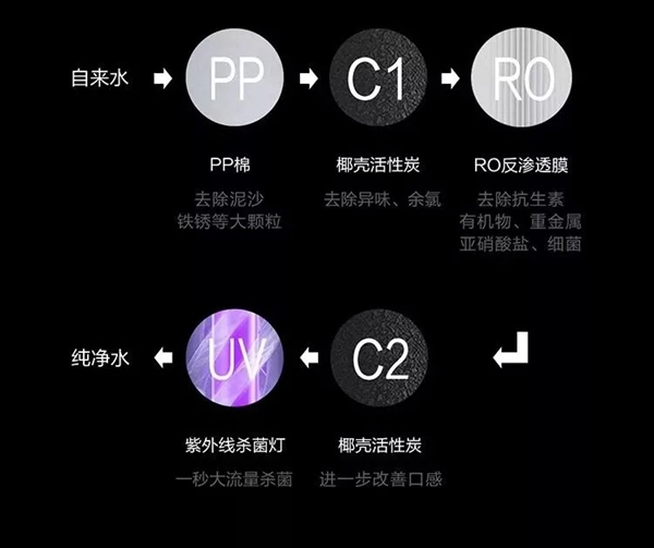 云米全屋互聯網家電：家里裝修最值得買的家電 快來抄作業！