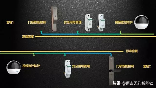 頂吉智能鎖用互聯網黑科技“智服”疫情