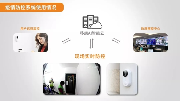 移康智能可視門鈴助力疫情防控：零接觸、秒報警！