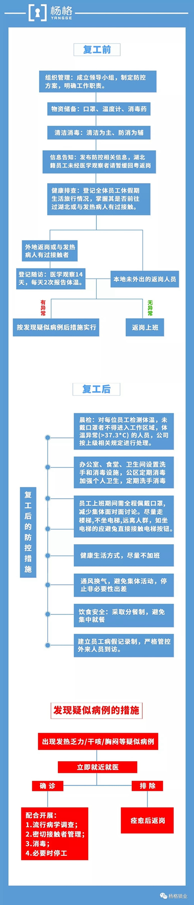 致楊格家人及合作伙伴復(fù)工的一封信