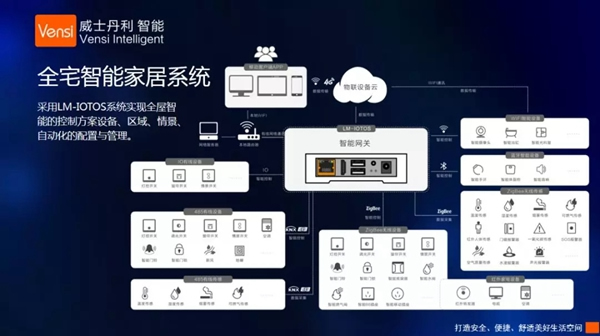 威士丹利智能家居斬獲鼎智獎智能家居年度創新產品稱號