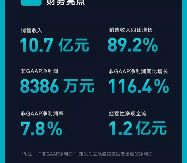 云米全屋互聯網家電2019年Q3財報發布