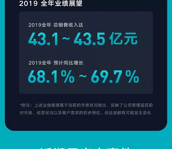云米全屋互聯網家電2019年Q3財報發布