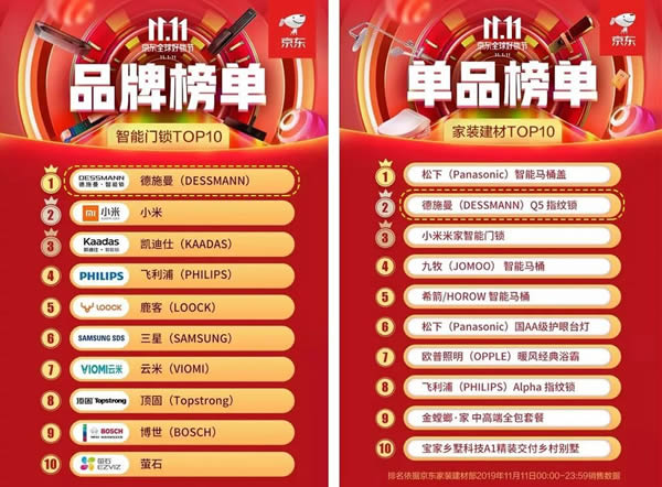 看德施曼雙11如何用服務(wù)贏得全民口碑