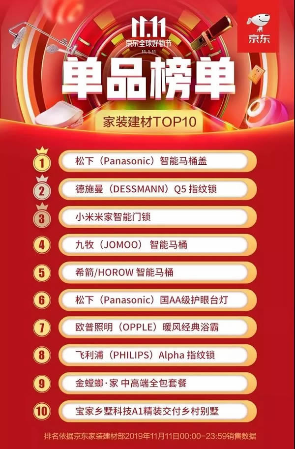 德施曼連續(xù)4年問(wèn)鼎全平臺(tái)NO.1 斬獲雙11六冠王