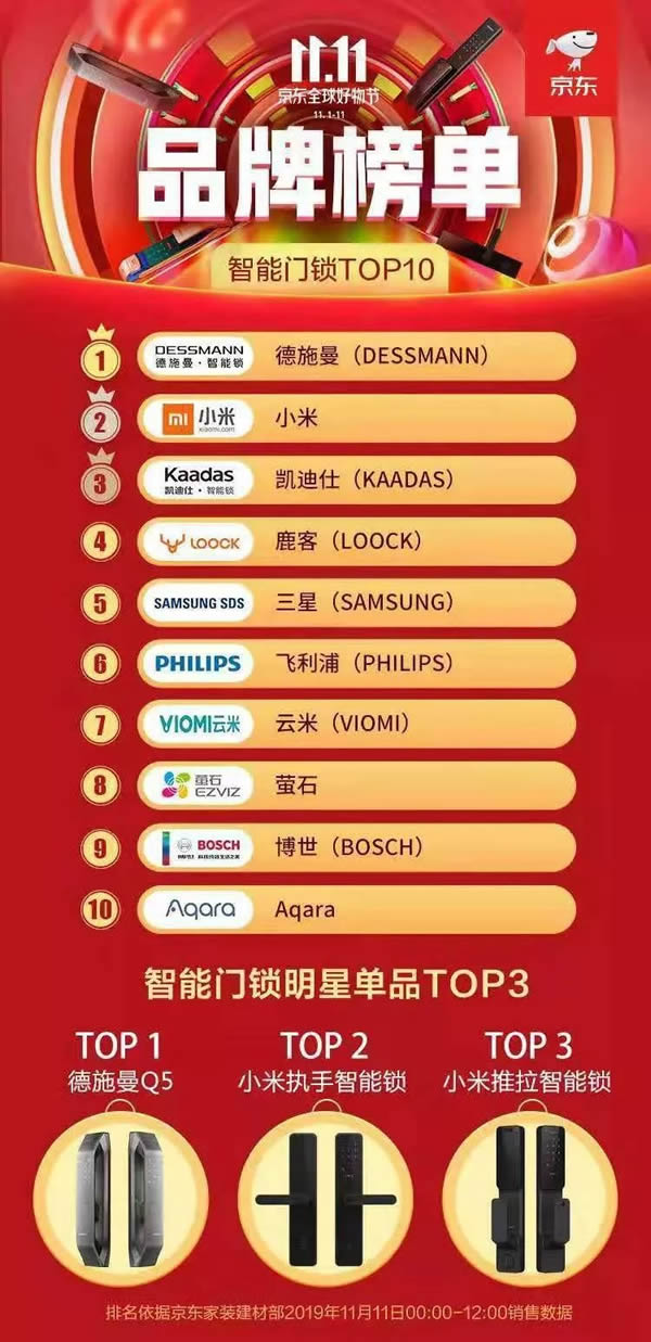 德施曼連續(xù)4年問(wèn)鼎全平臺(tái)NO.1 斬獲雙11六冠王