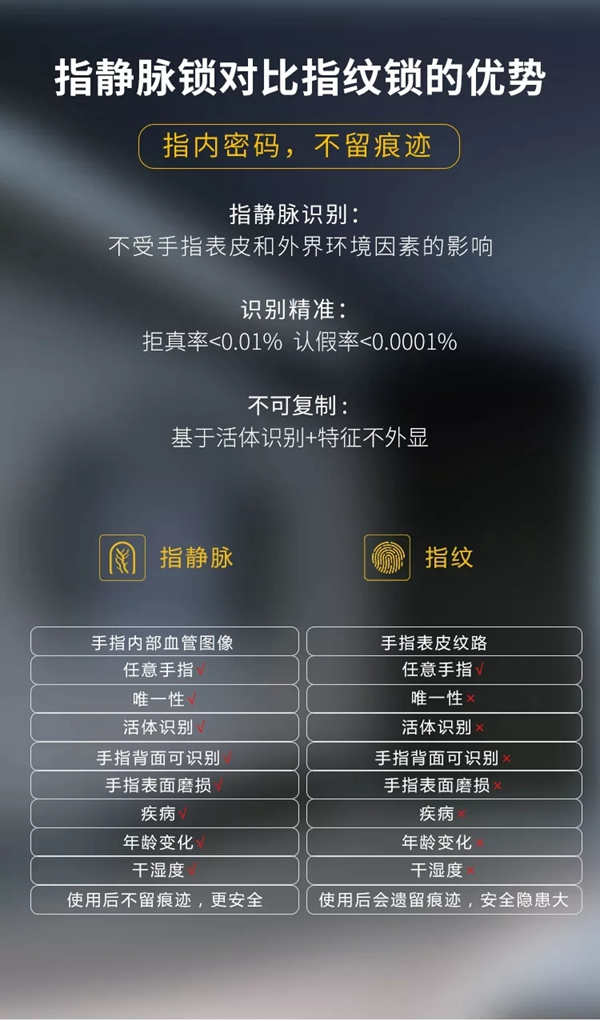 洛克思格智能鎖新品S1Pro指靜脈智能鎖全球首發！