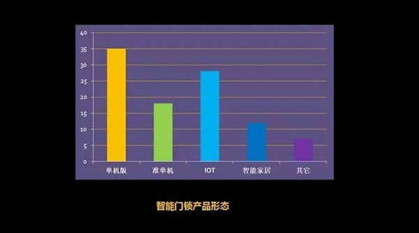 智能鎖有沒有必要聯(lián)網(wǎng)？看看業(yè)內(nèi)認(rèn)識怎么說