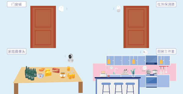 海爾智慧家居，讓生活更簡單