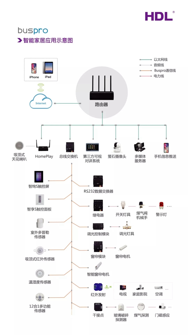 河?xùn)|智能家居解決方案，給用戶帶來全方位的智能生活新體驗(yàn)