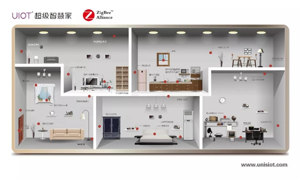 紫光物聯(lián)智能家居入選工信部公布的重點(diǎn)領(lǐng)域應(yīng)用項(xiàng)目名單