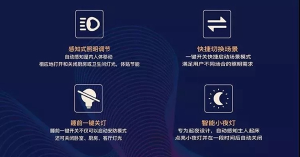 紫光物聯(lián)智能家居與保利·天悅重磅打造超級(jí)智慧家