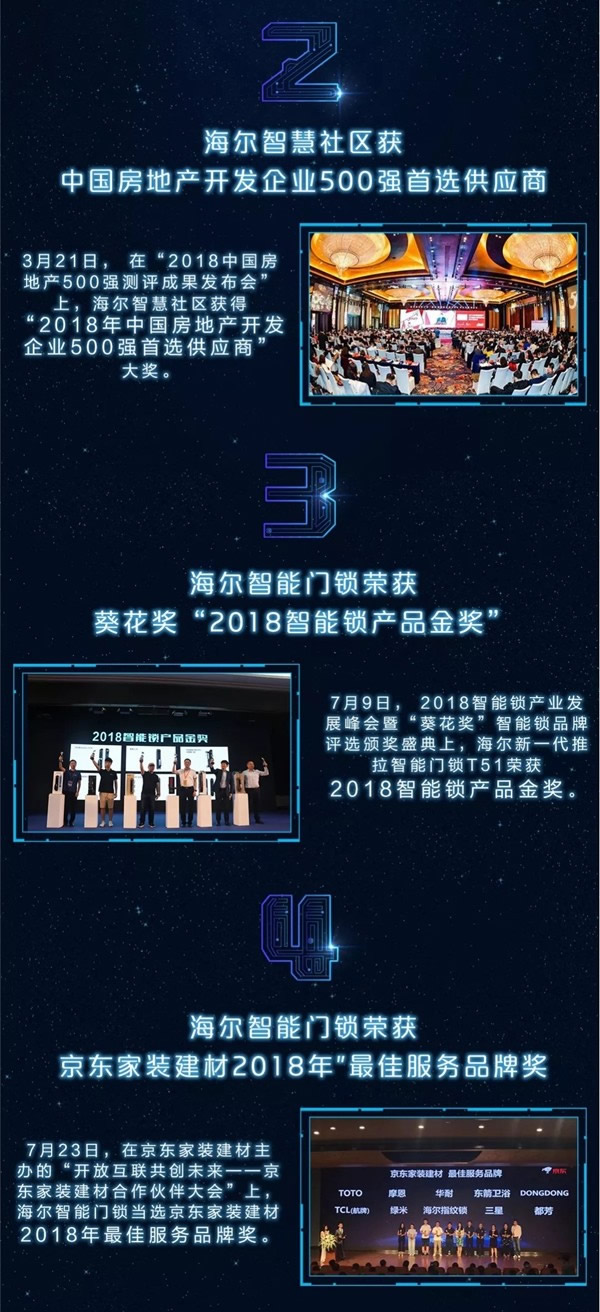 海爾智慧家居回顧2018年10大事記，2019年一同前行