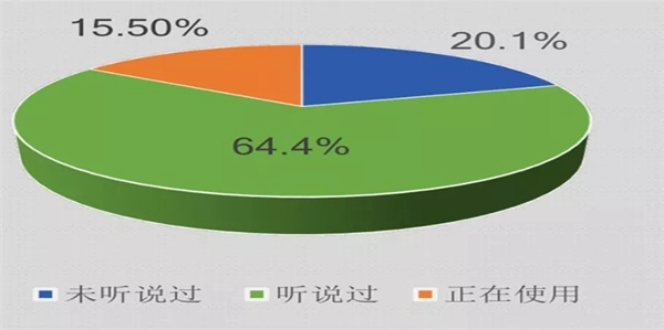 普羅巴克智能鎖對(duì)219年智能鎖行業(yè)“簡(jiǎn)析與預(yù)測(cè)”