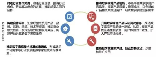 中控智能鎖和百度等18個品牌加入中國移動數字家庭合作聯盟