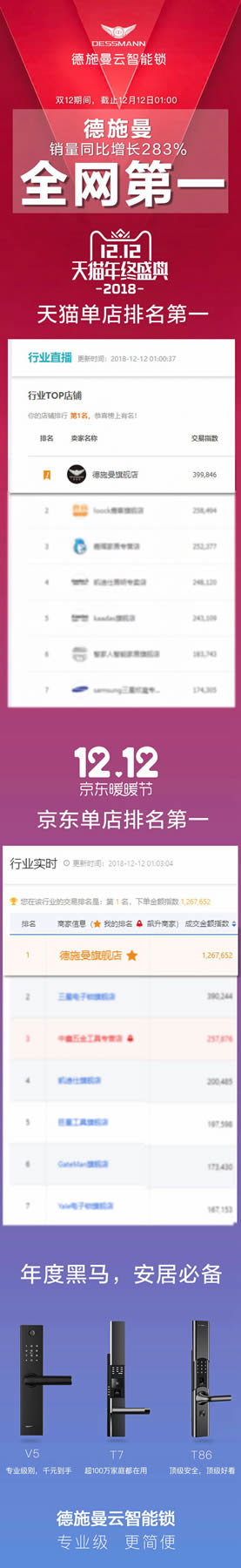 德施曼小嘀云智能鎖雙十二天貓京東單店排名第一！