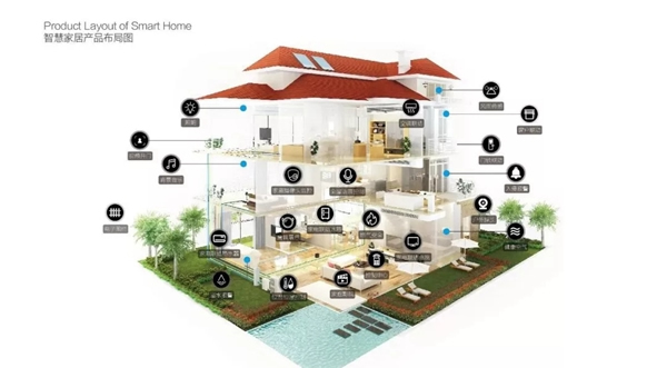 海爾智慧家居，從安全開始全心為您