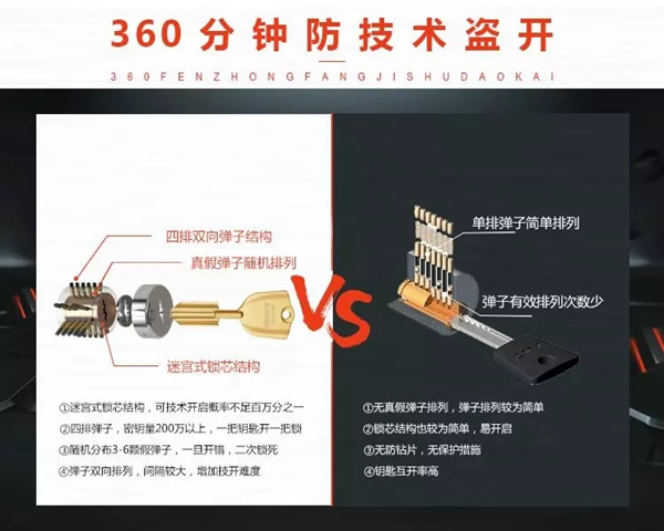 王力智能鎖，讓你的防盜門真正做到防盜