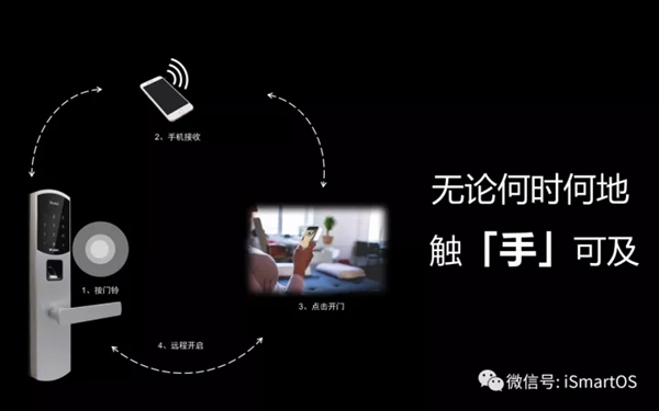 王力智能鎖擁有多重功能又極具性價比的智能門鎖