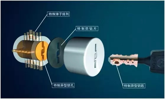 王力安防安全門，家的守護(hù)神